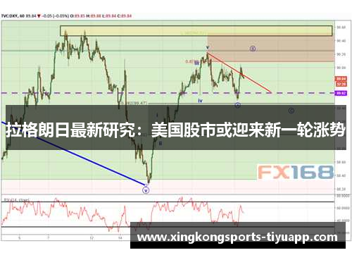 拉格朗日最新研究:美国股市或迎来新一轮涨势