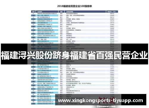 福建浔兴股份跻身福建省百强民营企业